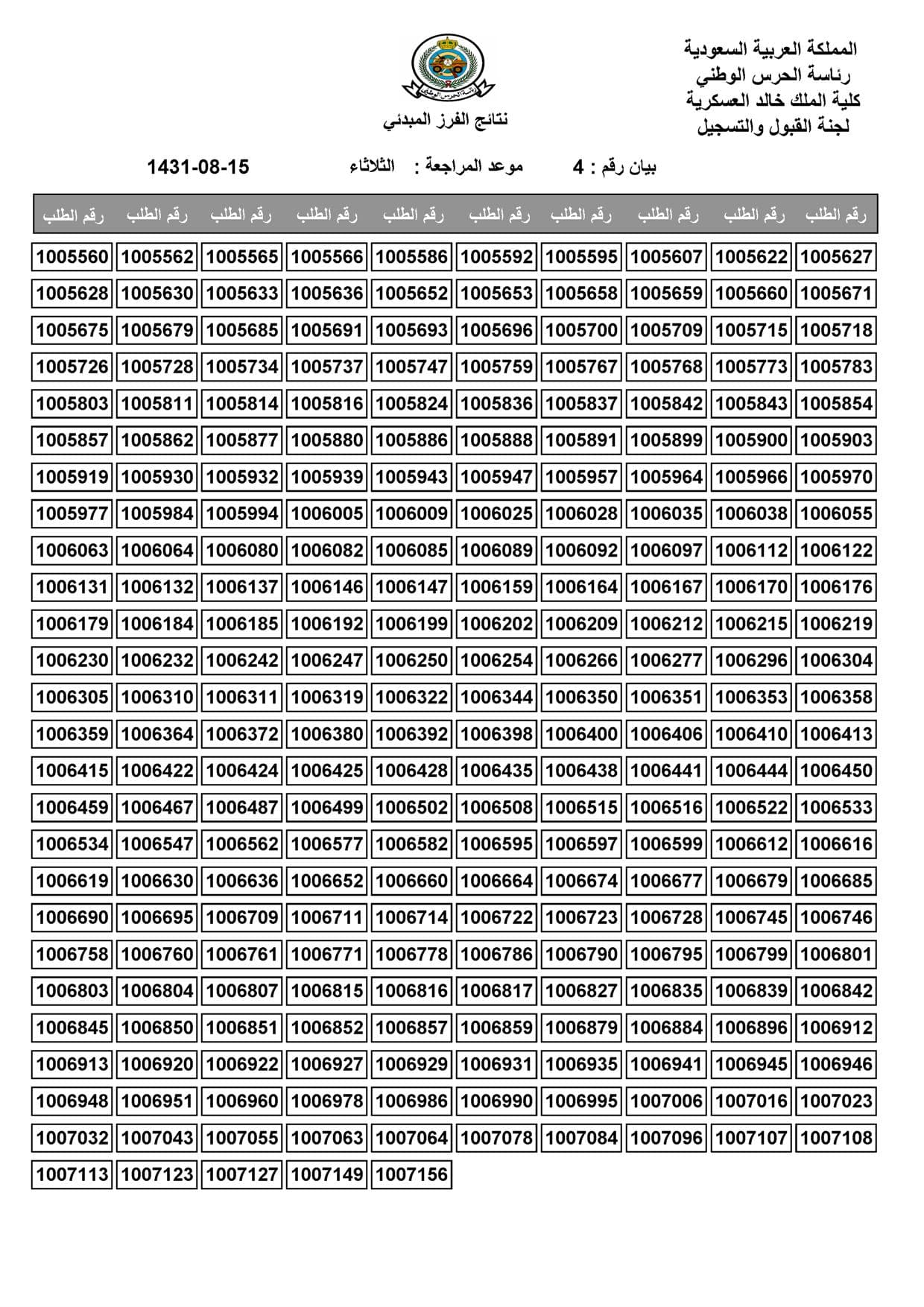 كلية الملك خالد العسكرية بالحرس الوطني تعلن نتائج القبول المبدئي