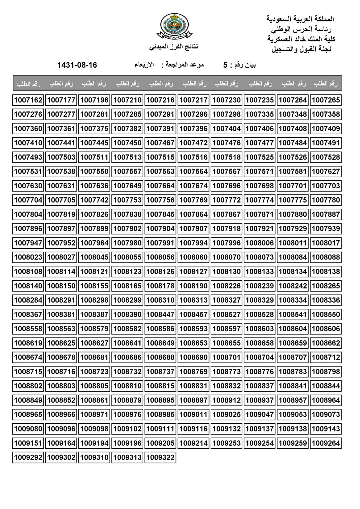 كلية الملك خالد العسكرية بالحرس الوطني تعلن نتائج القبول المبدئي