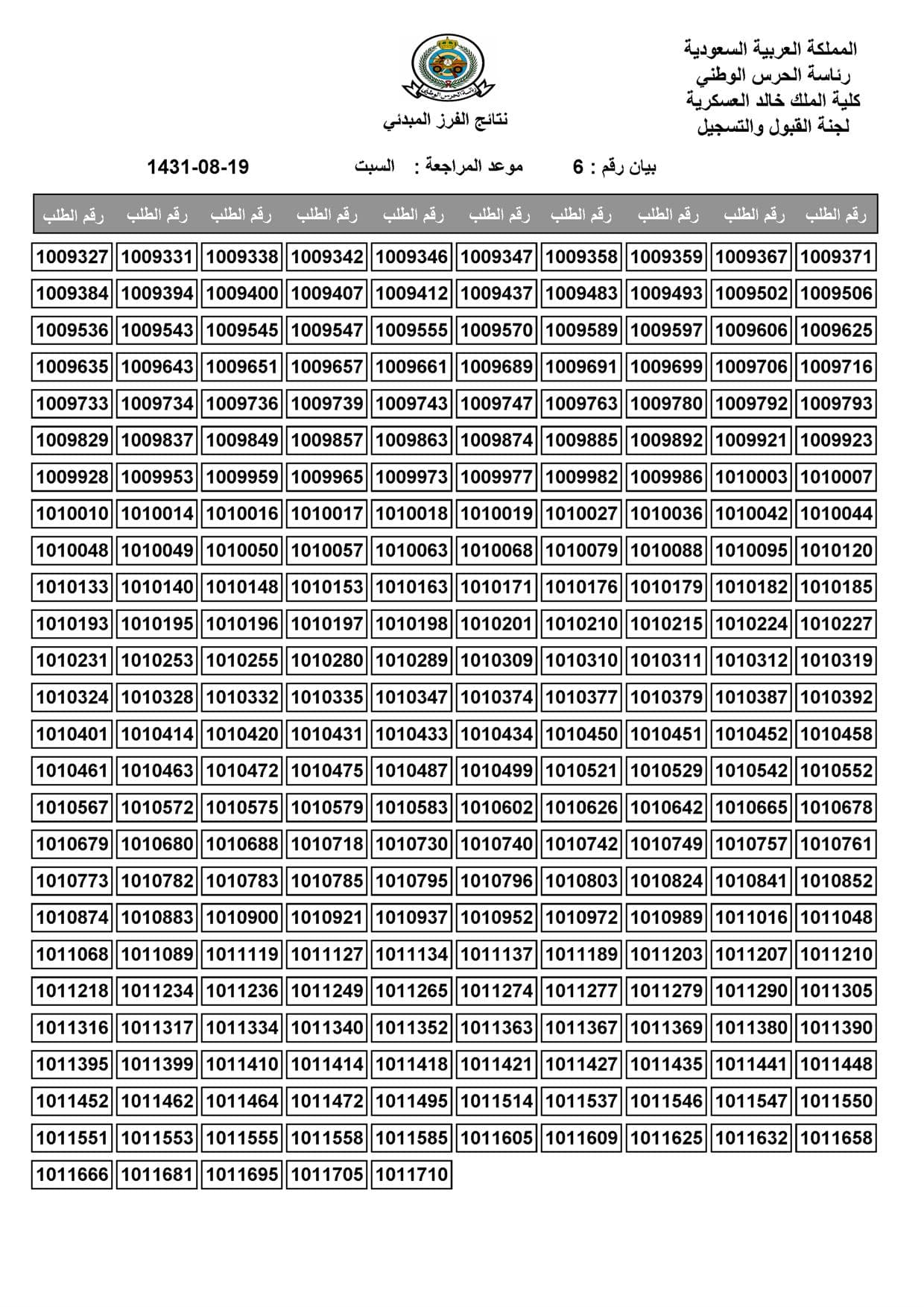 كلية الملك خالد العسكرية بالحرس الوطني تعلن نتائج القبول المبدئي