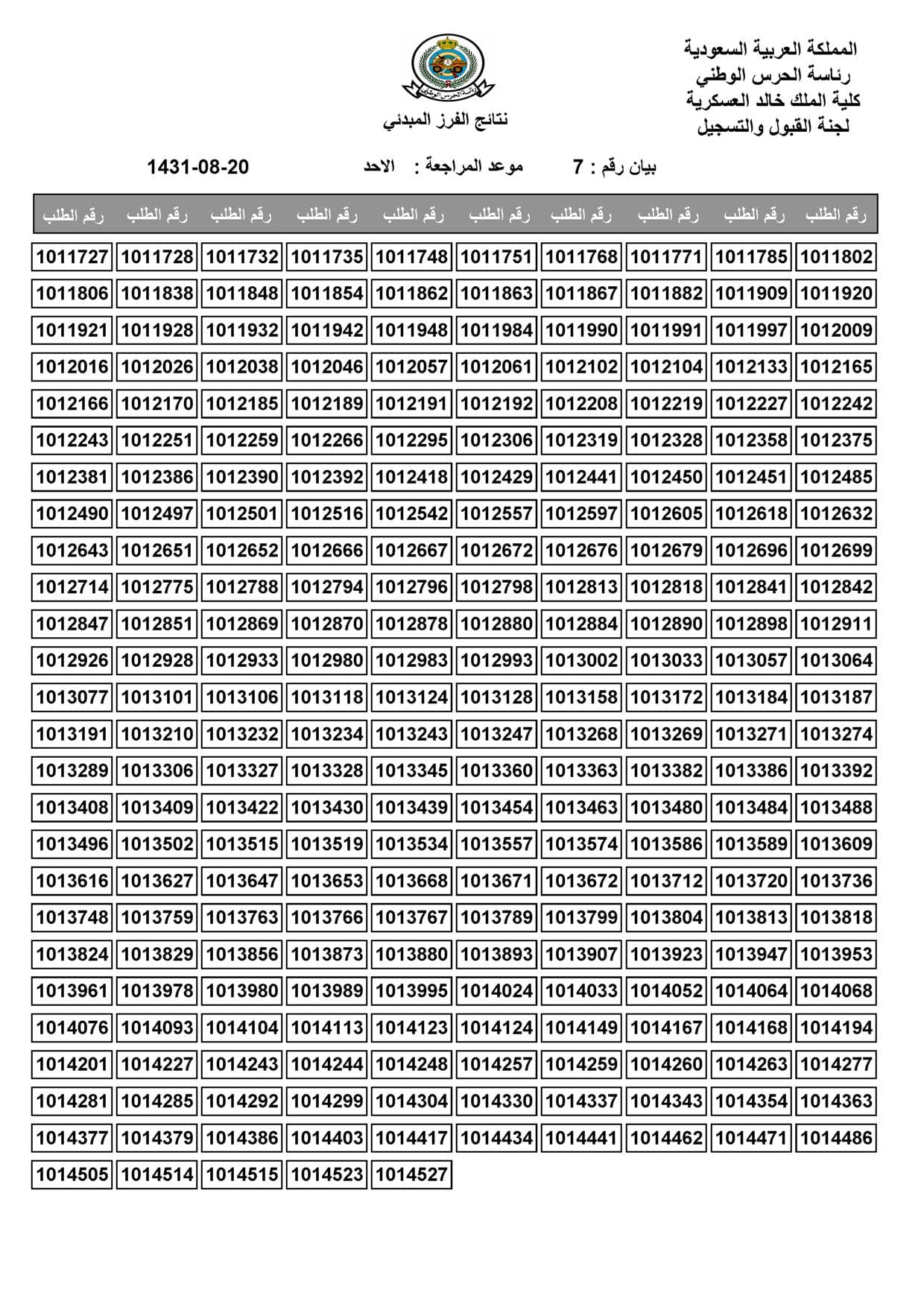 كلية الملك خالد العسكرية بالحرس الوطني تعلن نتائج القبول المبدئي