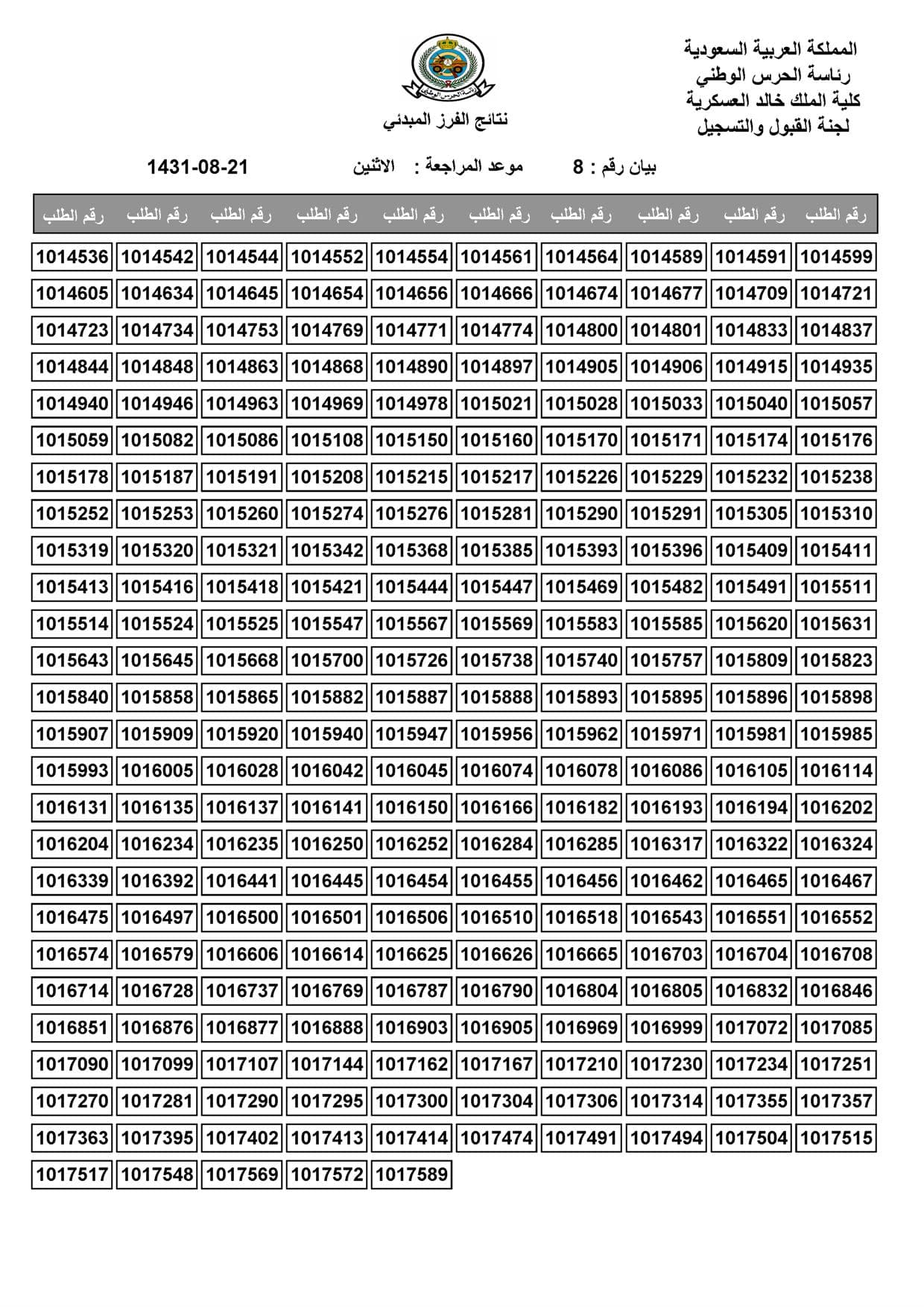 كلية الملك خالد العسكرية بالحرس الوطني تعلن نتائج القبول المبدئي