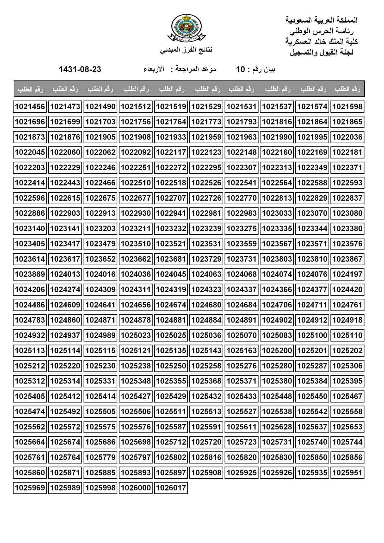 كلية الملك خالد العسكرية بالحرس الوطني تعلن نتائج القبول المبدئي