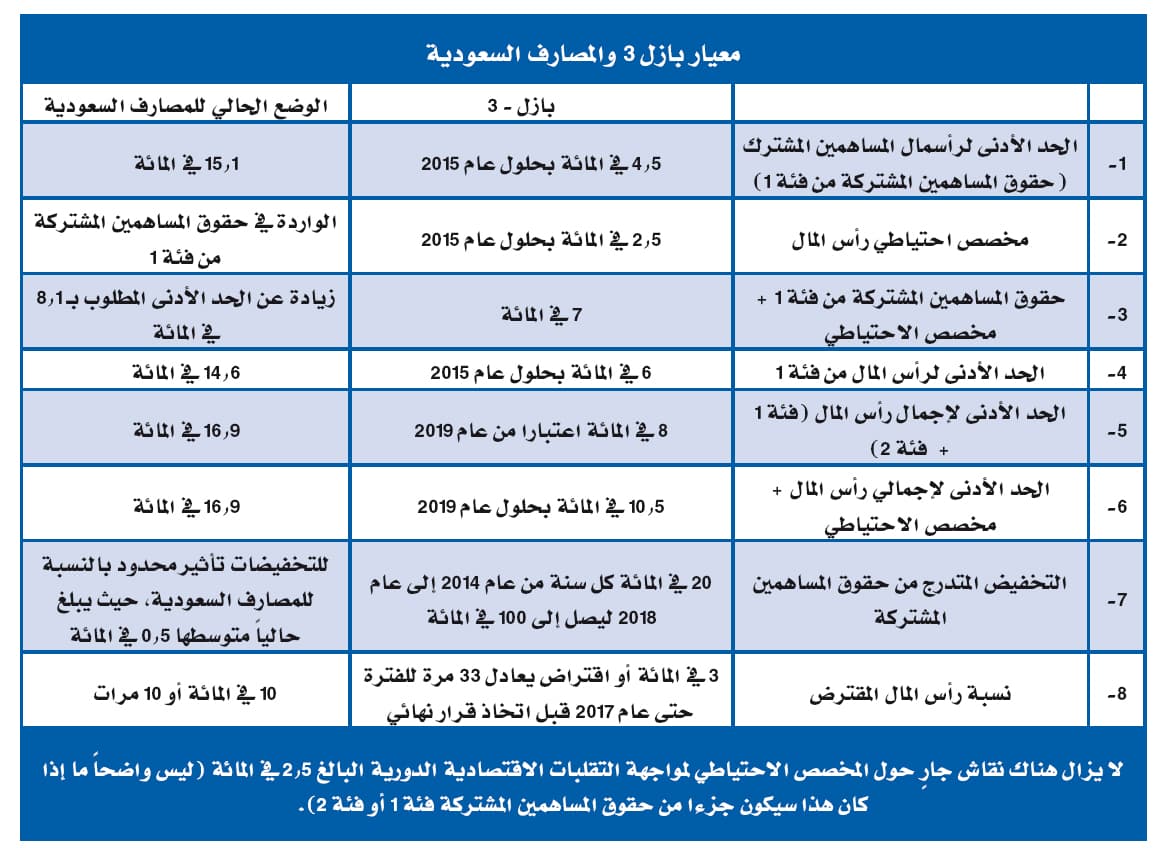 الإنفاق الحكومي 2 تريليون في 4 سنوات.. والملك: لسنا قانعين بما عملناه إلى الآن