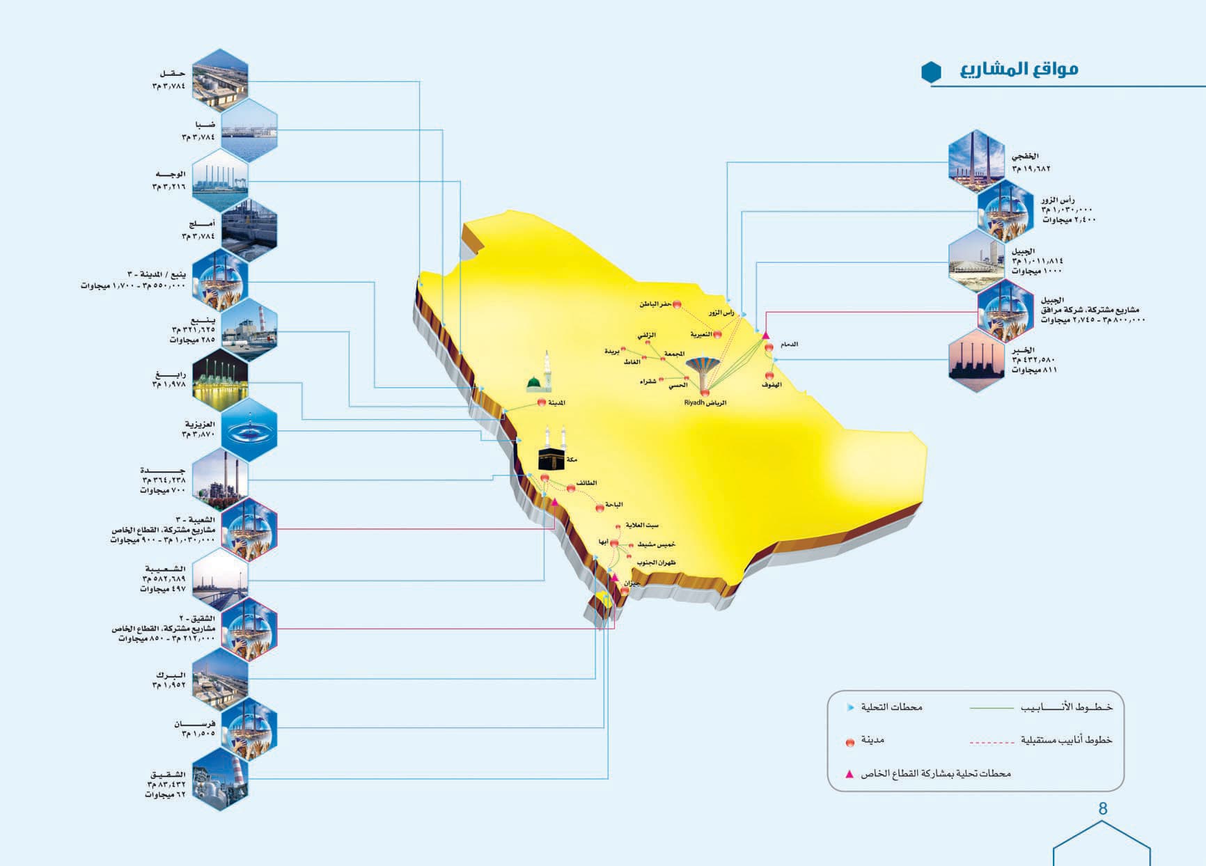 الشريف: تخصيص «التحلية» مستمر ولا نية لإلغائه أو تأجيله