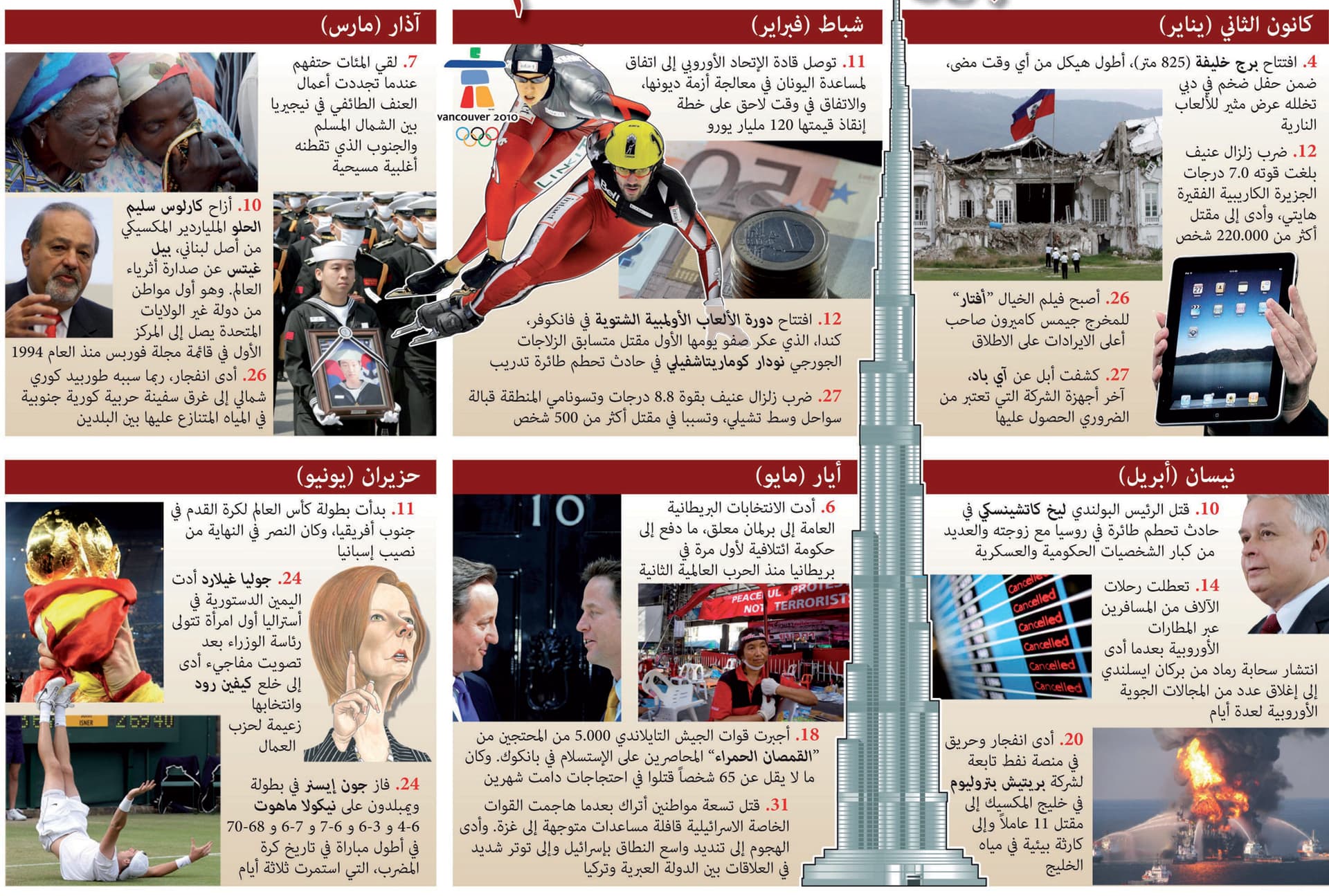 أبرز أحداث عام 2010