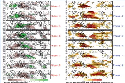 ارتفاع الحرارة على الوسطى .. وطقس معتدل في الشمال والساحل الشرقي