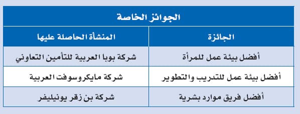 27 منشأة تدخل قائمة "الاقتصادية" لأفضل بيئة عمل سعودية لعام 2010