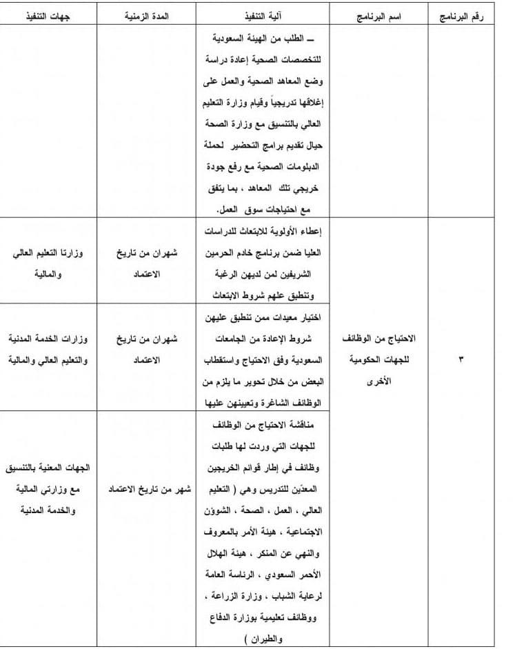 أمر ملكي يعالج ضعف فرص توظيف السعوديين في القطاع الخاص برفع تكلفة العمالة الوافدة ووضع حد أدنى للأجور