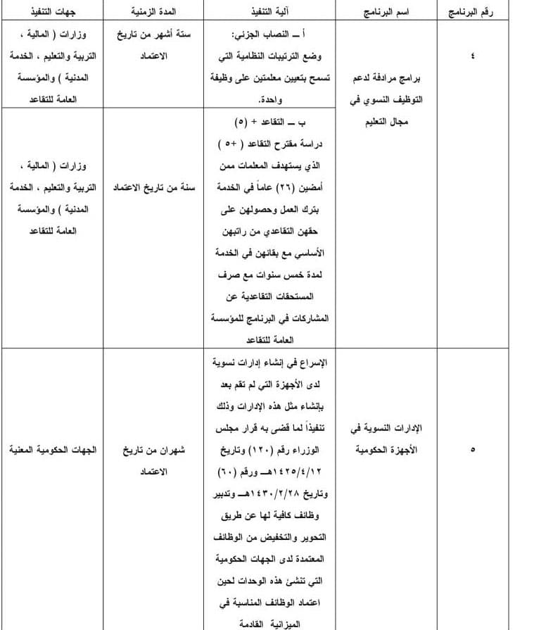 أمر ملكي يعالج ضعف فرص توظيف السعوديين في القطاع الخاص برفع تكلفة العمالة الوافدة ووضع حد أدنى للأجور