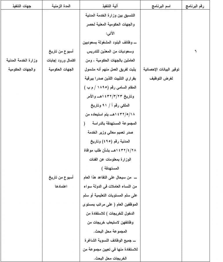 أمر ملكي يعالج ضعف فرص توظيف السعوديين في القطاع الخاص برفع تكلفة العمالة الوافدة ووضع حد أدنى للأجور