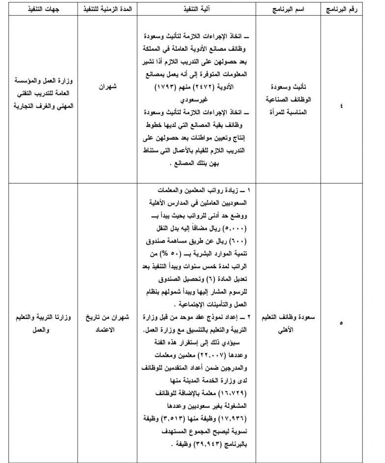 أمر ملكي يعالج ضعف فرص توظيف السعوديين في القطاع الخاص برفع تكلفة العمالة الوافدة ووضع حد أدنى للأجور