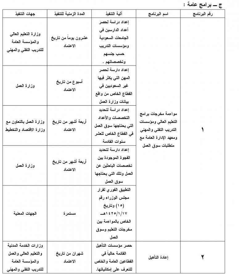 أمر ملكي يعالج ضعف فرص توظيف السعوديين في القطاع الخاص برفع تكلفة العمالة الوافدة ووضع حد أدنى للأجور