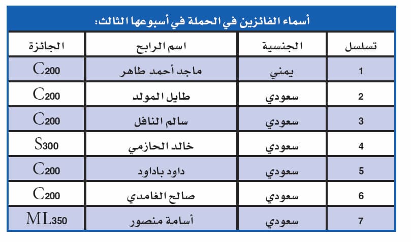 «موبايلي» تعلن أسماء الفائزين بجوائز الأسبوع الثالث لحملة «مرسيدس ـــ بنز كل يوم»