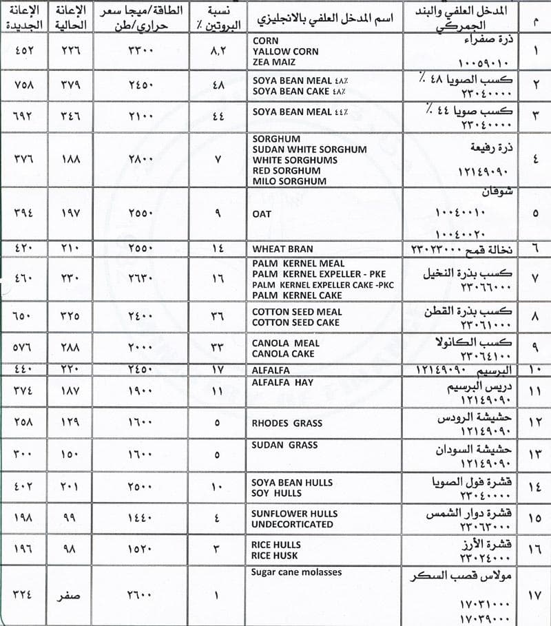 استجابة لأمر الملك.. المالية تعدّل قيمة الدعم الحكومي للأعلاف