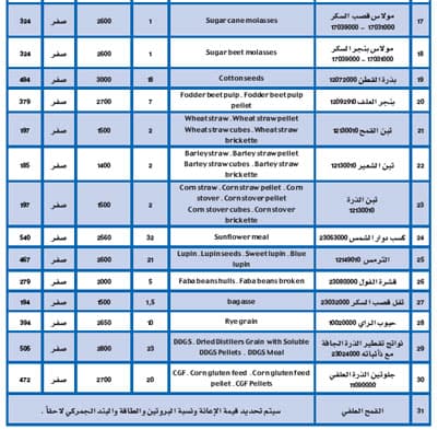 «اللجنة الوزارية» تفصّل دعم الأعلاف.. سيخفض تكاليف المعيشة