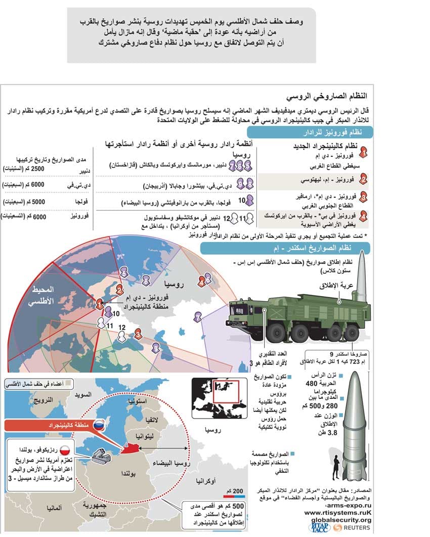 الحلف الأطلسي وروسيا يخفقان في نزع فتيل التوتر حول الدرع الصاروخية