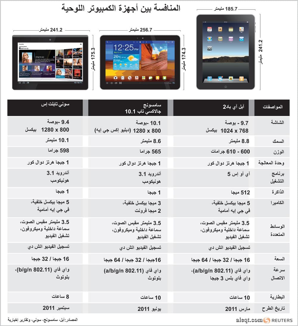 أجهزة الكمبيوتر اللوحية