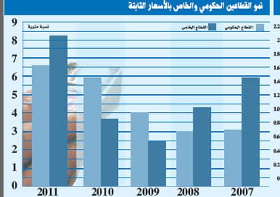 السعودية ترسم ميزانية قوية لمواجهة المخاطر العالمية في 2012