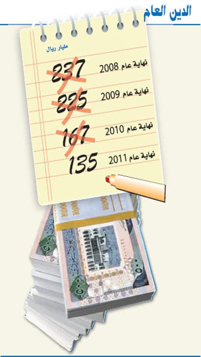 السعودية ترسم ميزانية قوية لمواجهة المخاطر العالمية في 2012