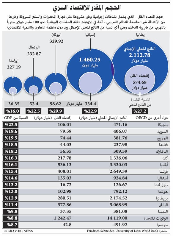 صندوق النقد الدولي: المخاطر المحيطة بالنظام المالي العالمي في تصاعد