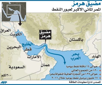 تفاقم المشكلات الاقتصادية في إيران جراء العقوبات الجديدة