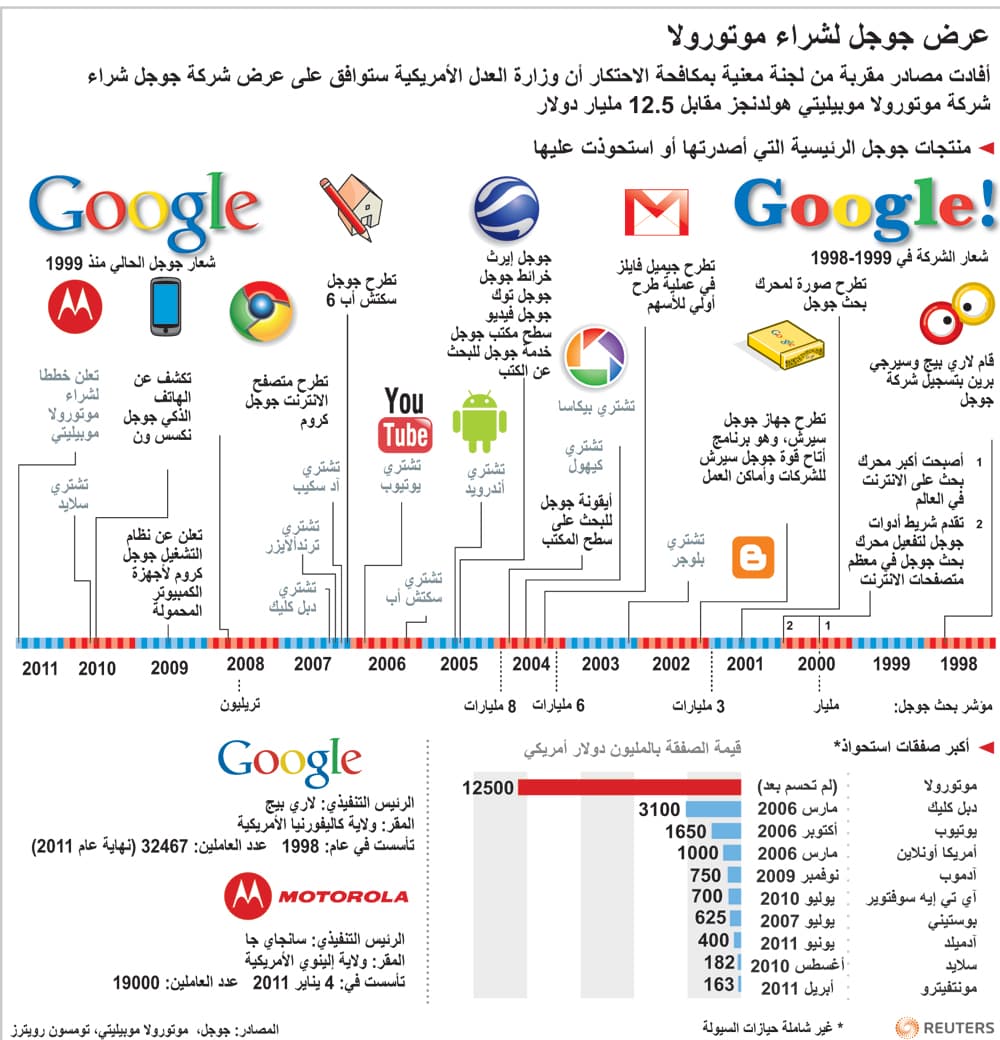 توقعات موافقة الاتحاد الأوروبي على استحواذ جوجل على موتورولا