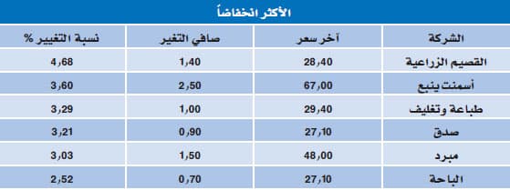 الأسهم ترتفع إلى أعلى مستوى منذ سبتمبر 2008