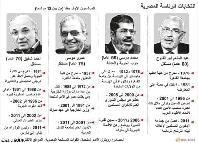 الاخوان يتخذون وضعا دفاعيا عشية بدء حملة انتخابات الرئاسة في مصر