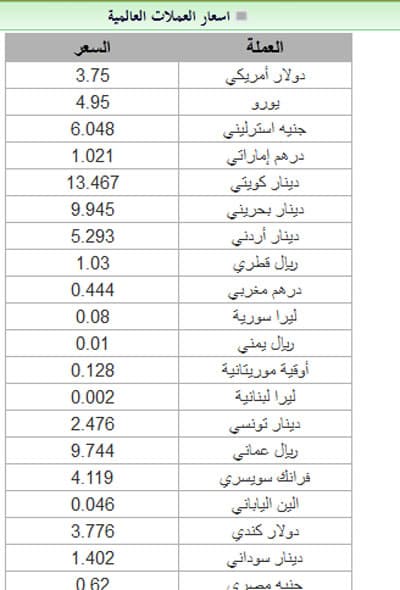 أسعار العملات العالمية مقابل الريال