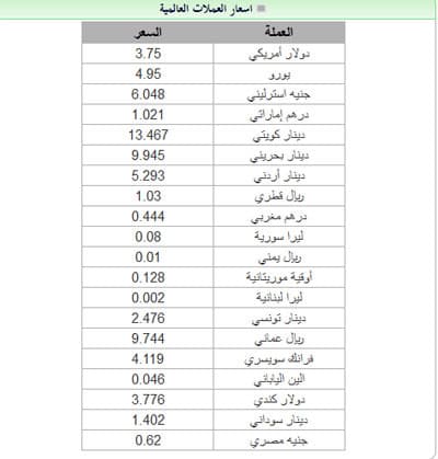 أسعار العملات العالمية مقابل الريال