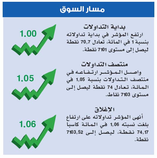 توقعات بتراجع السيولة خلال الصيف إلى 5 مليارات ريال