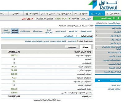 هيئتا «الاتصالات» و«السوق المالية» مسؤولتان عن ضياع حقوق مساهمي «المتكاملة»