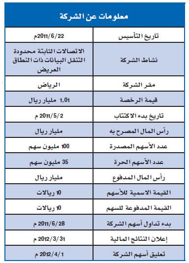 هيئتا «الاتصالات» و«السوق المالية» مسؤولتان عن ضياع حقوق مساهمي «المتكاملة»