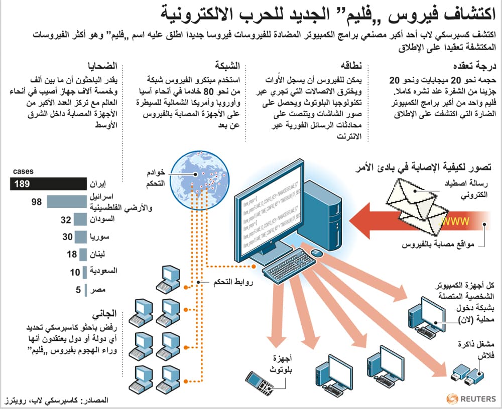 جوجل تحذر مستخدميها: دول ستشن هجمات على حساباتكم