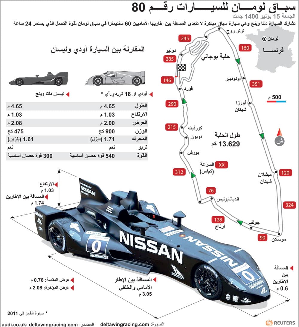 سباق لومان للسيارات