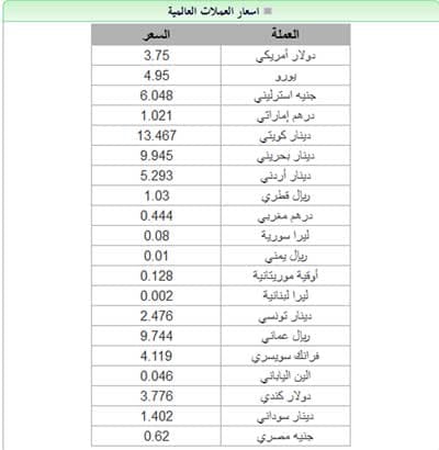 أسعار العملات العالمية مقابل الريال