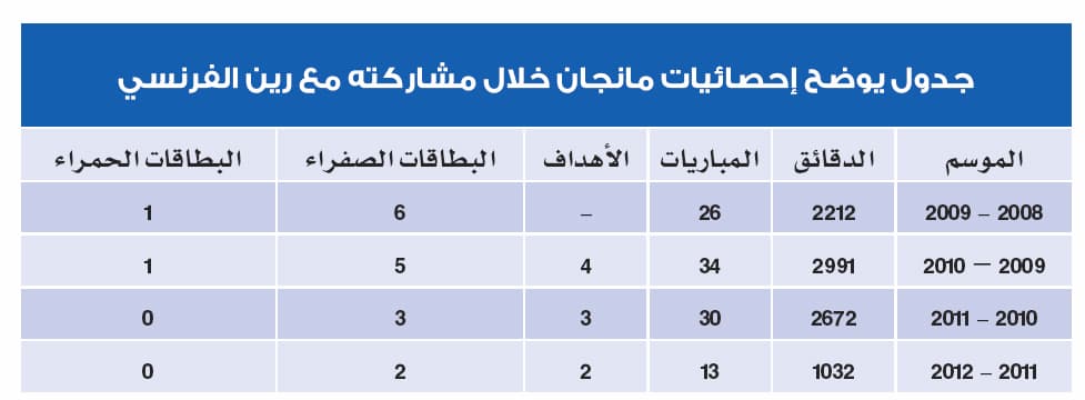 مانجان.. «الأحمر» يبدد خشونته