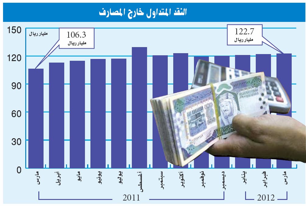 لتقليل التعامل النقدي.. اعتماد خدمات الدفع المسبق