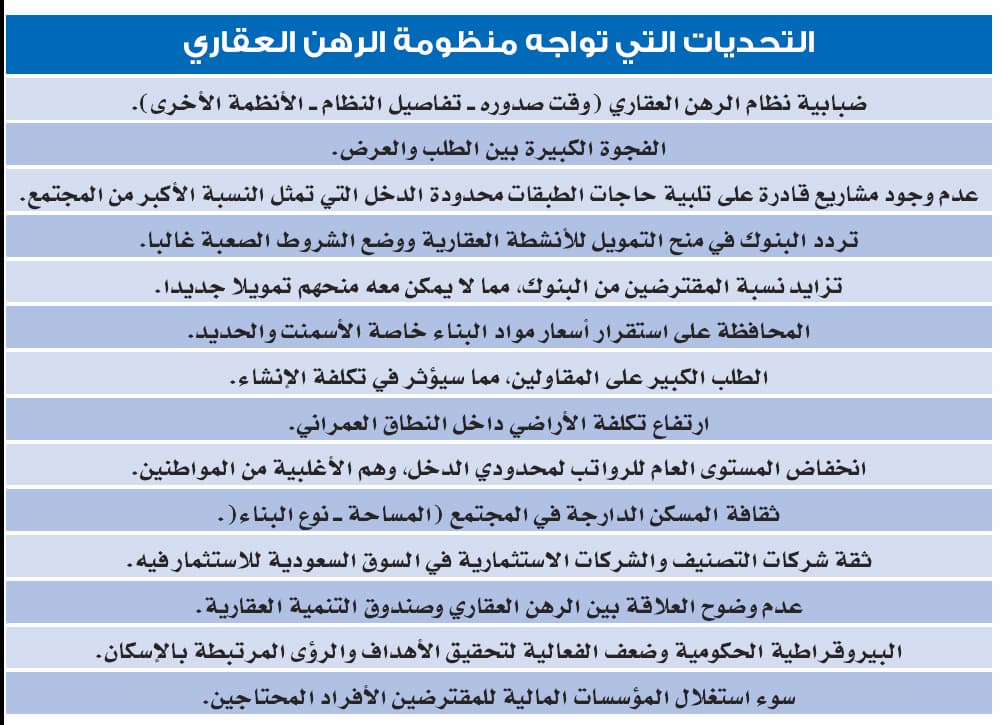 ندوة "الاقتصادية" للرهن العقاري: نسبة السعوديين المستفيدين من النظام 10 %