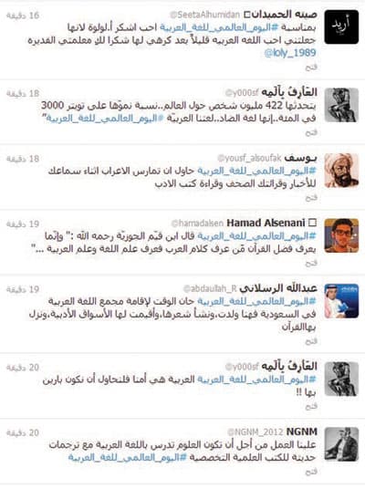 مغرّدون في «تويتر» يحتفون باللغة العربية  في يومها العالمي