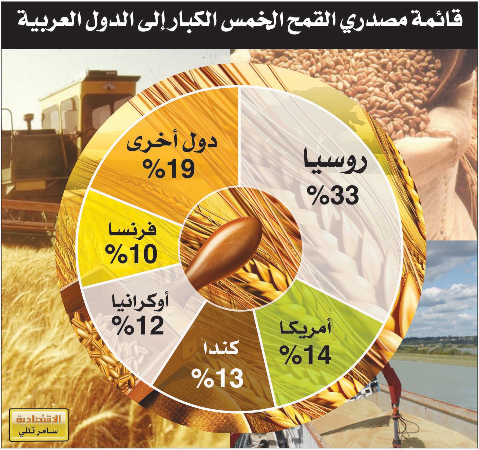 تحركات في السعودية لمواجهة أزمة الغذاء