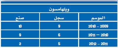 أمام الشلهوب و«الأشقر».. الفريدي «يخسر»