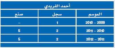 أمام الشلهوب و«الأشقر».. الفريدي «يخسر»
