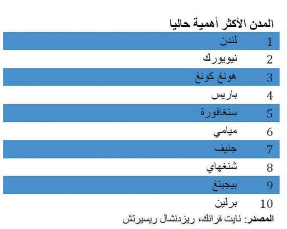 37 مليار جنيه إسترليني تعاملات قطاع الإسكان البريطاني هذا العام