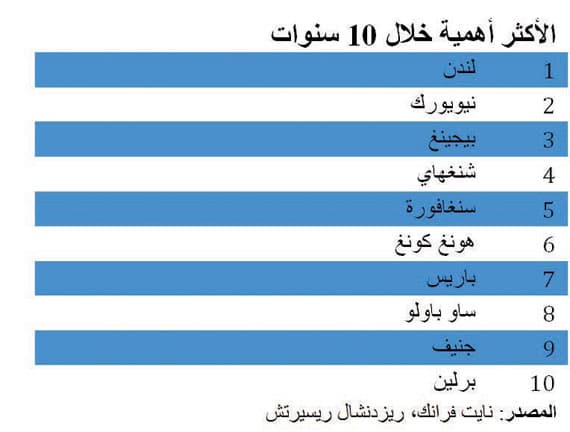 37 مليار جنيه إسترليني تعاملات قطاع الإسكان البريطاني هذا العام