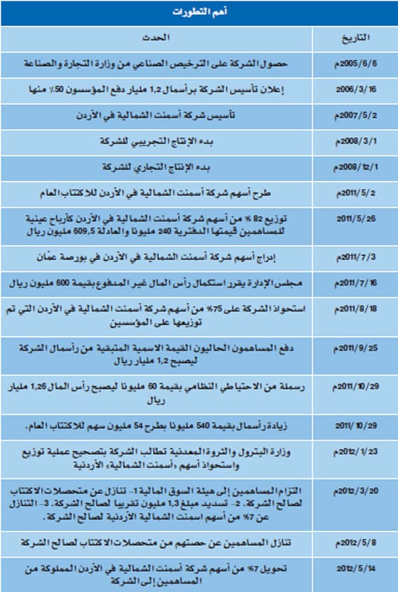 77 % من عوائد اكتتاب «أسمنت الشمالية» لسداد الديون