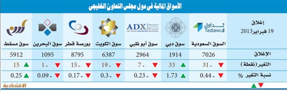 «موبايلي» توزع 885.5 مليون ريال  أرباحا للربع الرابع من 2012