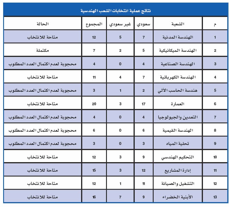 بعض إدارات الجوازات لا يتعاون مع الهيئة في عملها