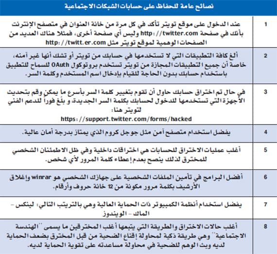 ضعف الثقافة التقنية يسهم في التعرض للاختراقات