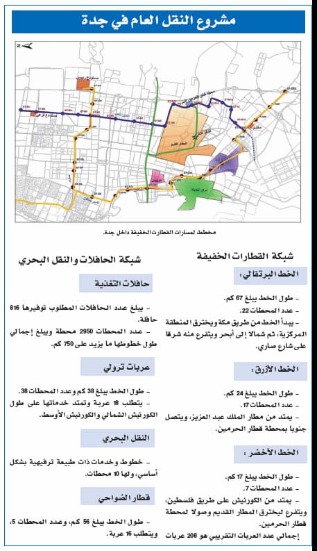 إنشاء شركة «مترو جدة» وتكلفة «النقل العام» تشمل نزع الملكيات